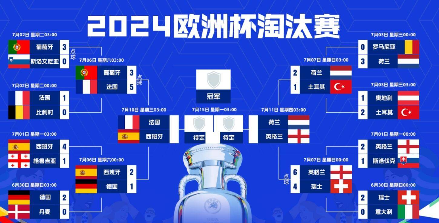 爱游戏app-关于欧洲足球冠军联赛四强产生，四队战术对决备受期待的信息