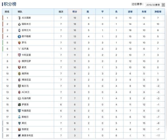 尤文图斯豪取胜利，继续领跑积分榜的简单介绍
