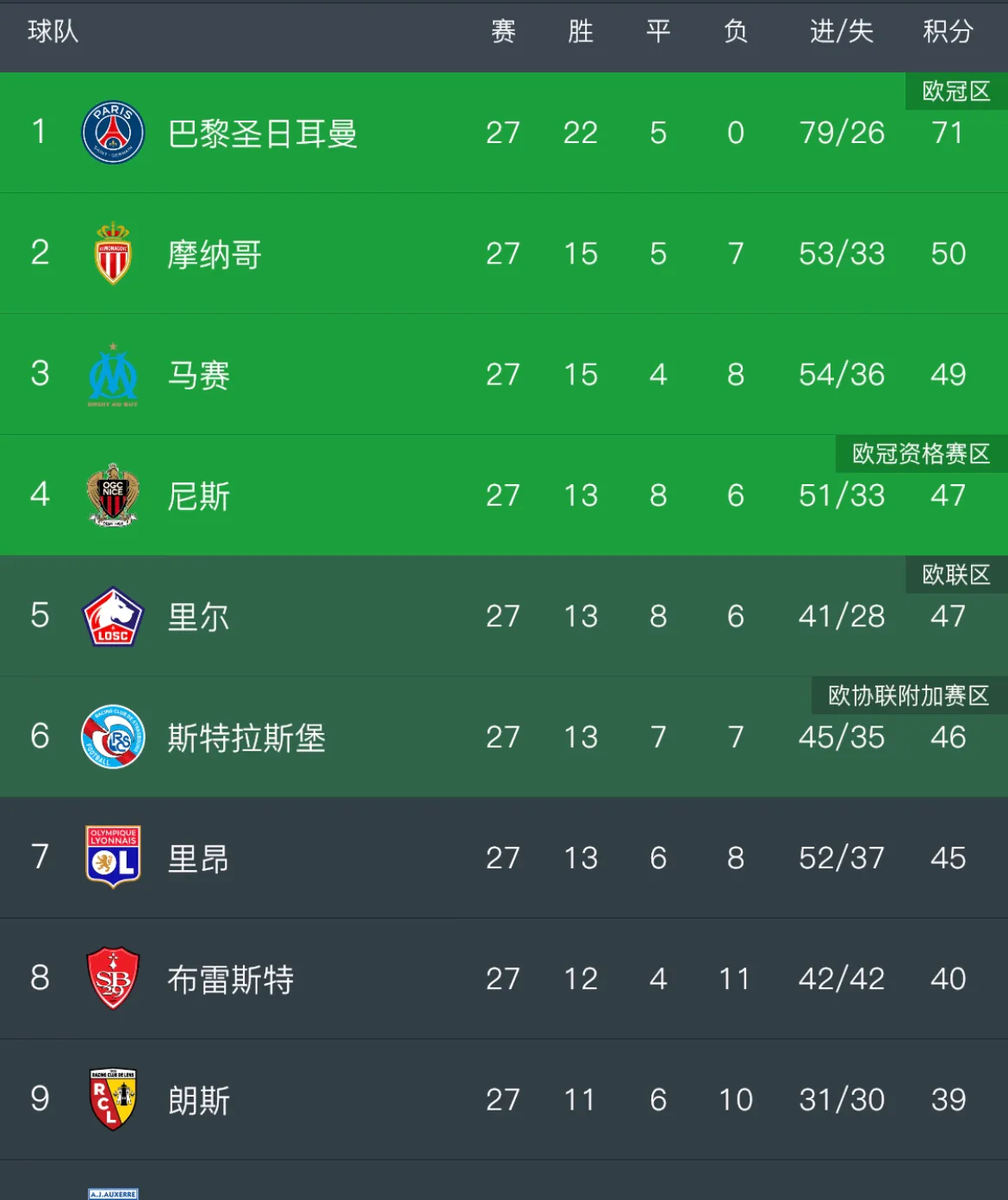 爱游戏登录-包含法国足球联赛排名将随运势变动的词条